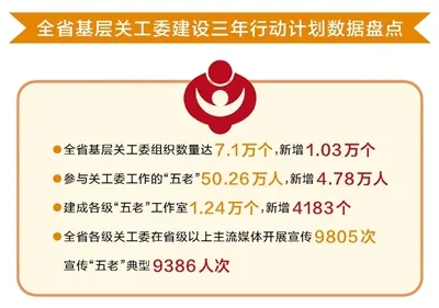 强基固本传薪火 培根铸魂育新人——河南省基层关工委建设三年行动计划工作掠影